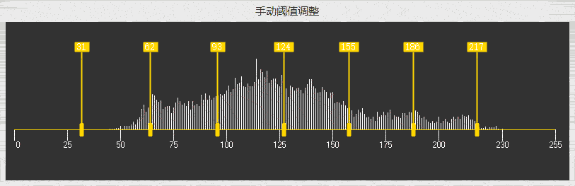 8、孔径绑定